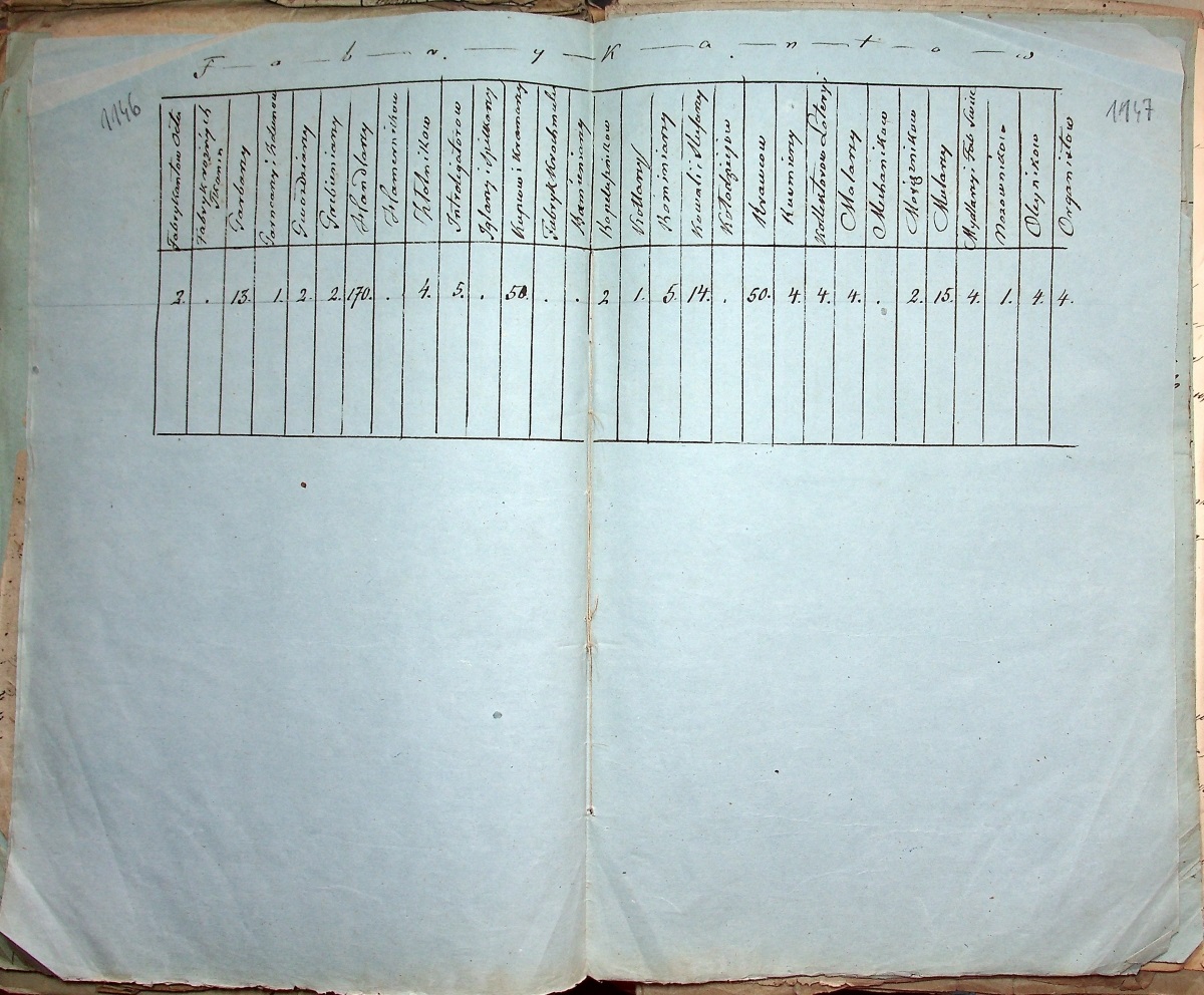 Spis wojskowy 1855